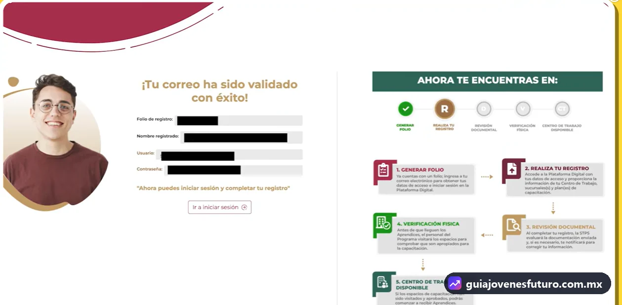 Mensaje Tu correo ha sido validado con éxito y etapas del registro del centro de trabajo en Jóvenes Construyendo el Futuro